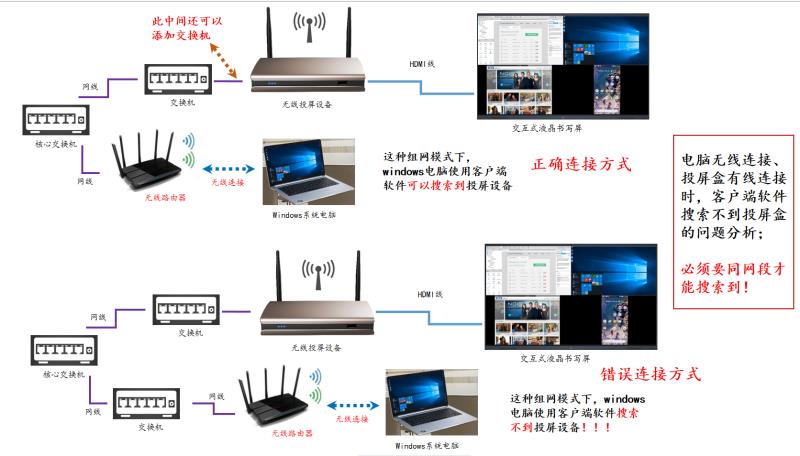 寶疆無線投屏連接路由器拓撲圖.jpg